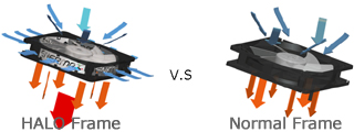 HALO Frame vs Normal Frame